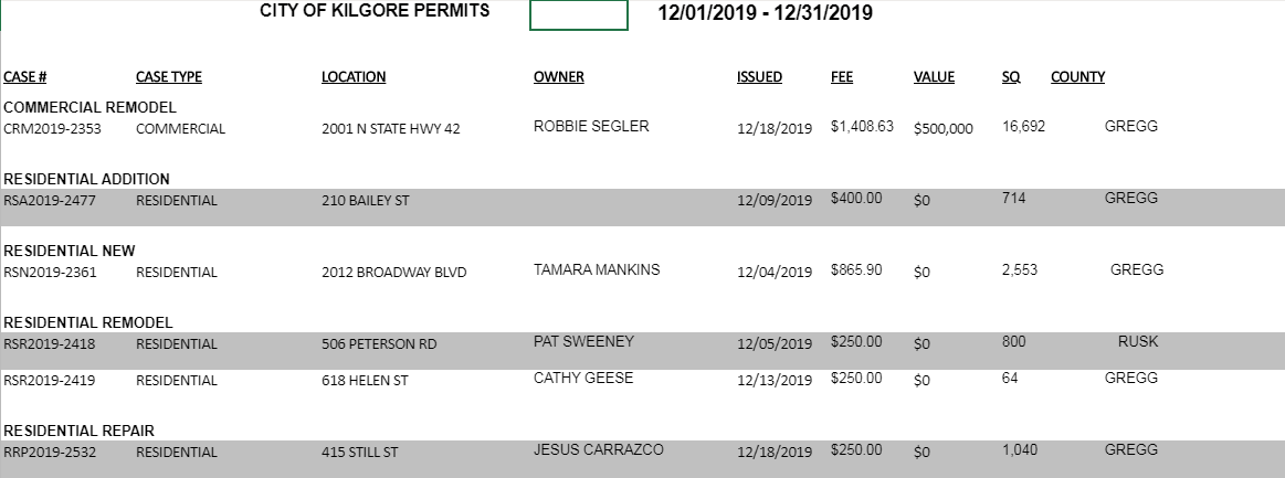 Kilgore December Building Permits